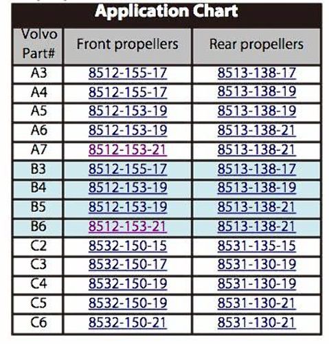 Volvo Pent Dual Rear DP 280 -DP 290 Propeller AL 13.75 x17 Solas 8513