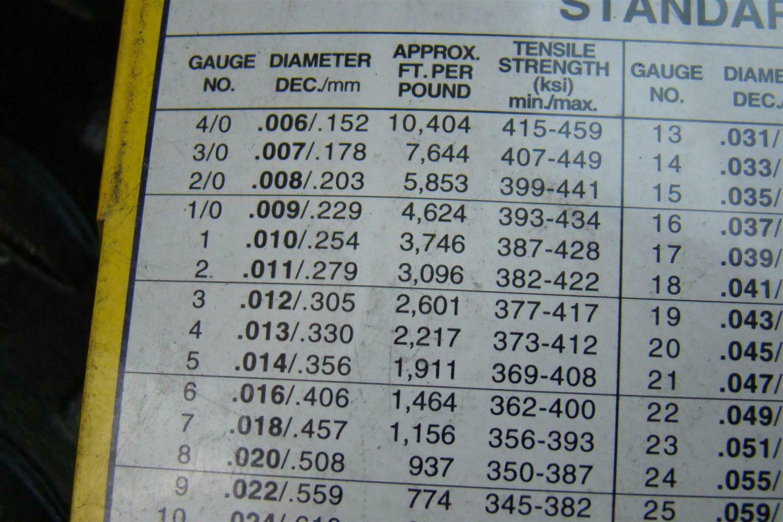 Precision Brand .039