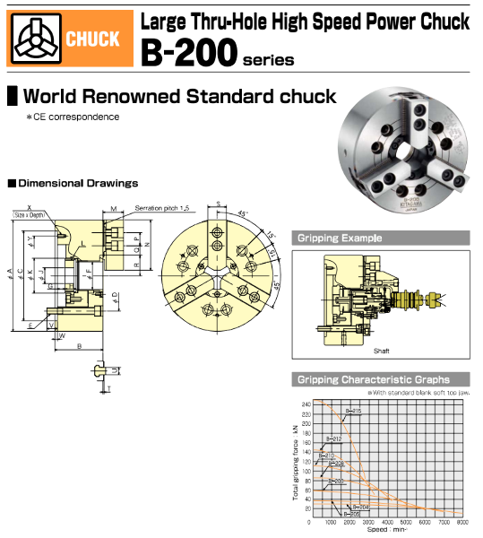 10 Steel Round Full Grip Pie Soft Jaws For Kitagawa B210 Chuck – Turner, 2HT, 3PC
