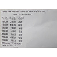 586970 Evinrude ETEC EMM ECU 40 50 55 60 65 HP 2004-2012 1 YEAR WARRANTY