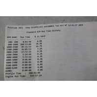 Evinrude 2009 & UP ETEC EMM ECU PCM & Injector SET 15 25 30 HP 1 YEAR WARRANTY