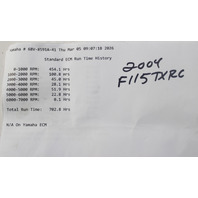 68V-8591a-40-00 68V-8591A-41-00 Yamaha ECU F115 2005-2007 TESTED 1 YEAR WARRANTY