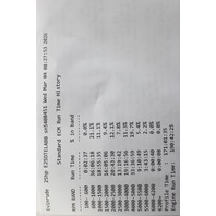 587489 Complete Ignition System Evinrude ETEC 15 25 30 HP 2010 & UP 1 YEAR WTY