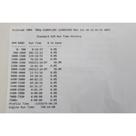 Evinrude ETEC E-TEC 2004 2005 2006 2007 EMM 40 50 60 65 75 90 HP 1 YEAR WARRANTY
