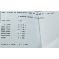 Suzuki Evinrude 1999 & 2000 ECU Engine Control Unit 40 50 HP 1 YEAR WARRANTY