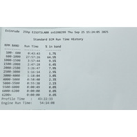 Evinrude Johnson 2010 - 2012 EMM ECU Electric Control Unit 15 25 + HP 1 YEAR WTY