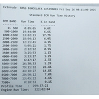 Evinrude 2008 - 2012 EMM With Injectors 40 50 55 60 65 HP ETEC 1 YEAR WARRANTY