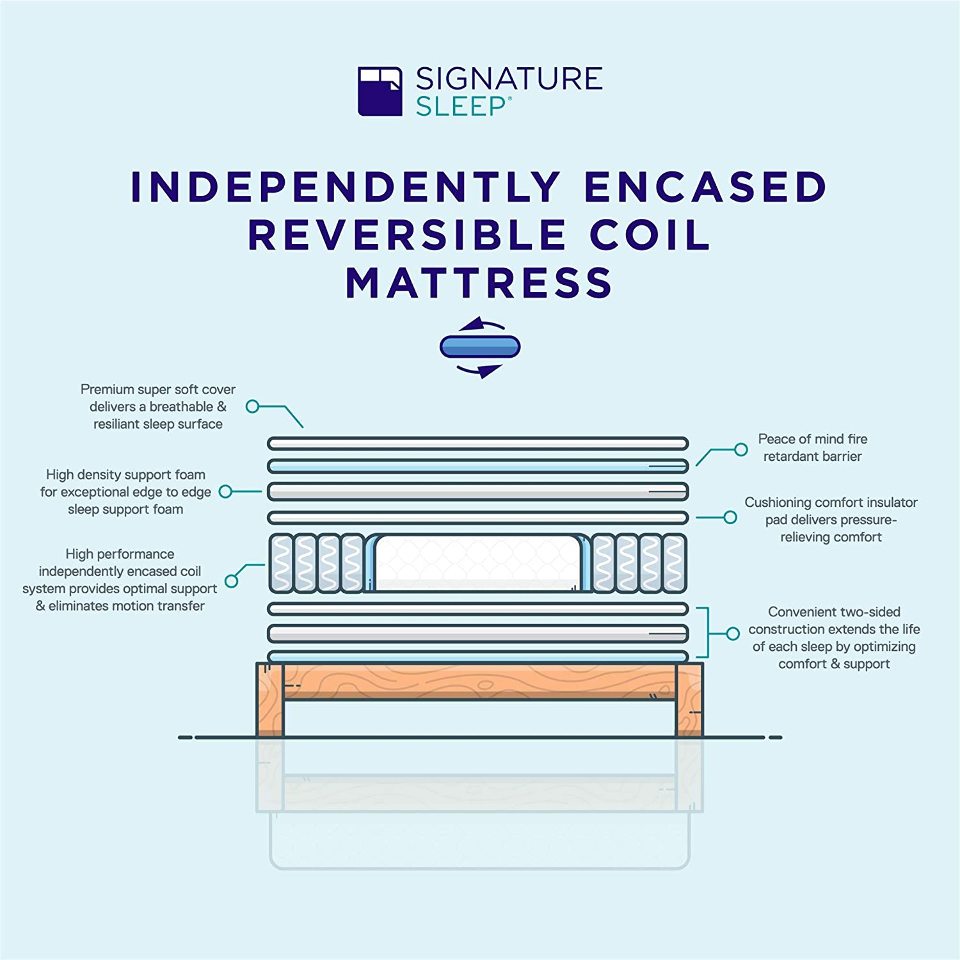 Signature Sleep Contour 8" Reversible Encased Coil Mattress, Twin Buy Stuff Store
