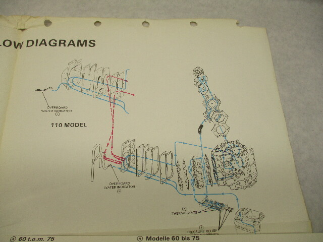 Water Flow Diagrams for OMC Johnson Evinrude Outboards 60-225 HP