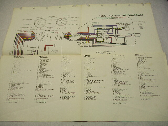 OMC Evinrude Johnson Wiring Diagram 120 & 140 HP Model Outboards