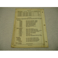 90-36713 1965 Mercury Mercruiser Rover Marine Engine Parts List Manual