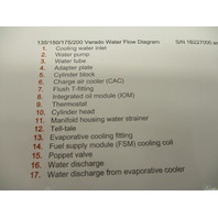 90-879263005 2008 Wiring Diagram Mercury Marine 135 150 175 200 Verado Water Flow