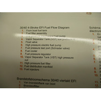 90-899697005 6/06 Fuel Flow Diagram for Mercury 30/40 EFI 4-Stroke 2002-2007
