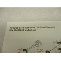 90-879191006 11/07 Oil Flow Diagram for Mercury 40/50/60 EFI 4-Stroke Outboards