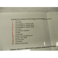 90-879191006 11/07 Oil Flow Diagram for Mercury 40/50/60 EFI 4-Stroke Outboards