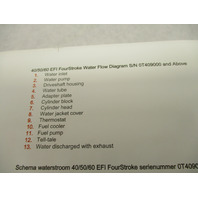 90-879191007 11/07 Water Flow Diagram for Mercury 40/50/60 EFI 4-Stroke Outboards