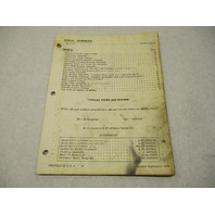 90-52325 1970 Mercury Merc 75, 7.5 HP Model Outboard Parts Manual Catalog