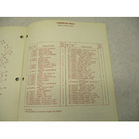 263542 OMC 1974 Evinrude Johnson 30 HP Snowmobile Parts Catalog E244Q J244Q