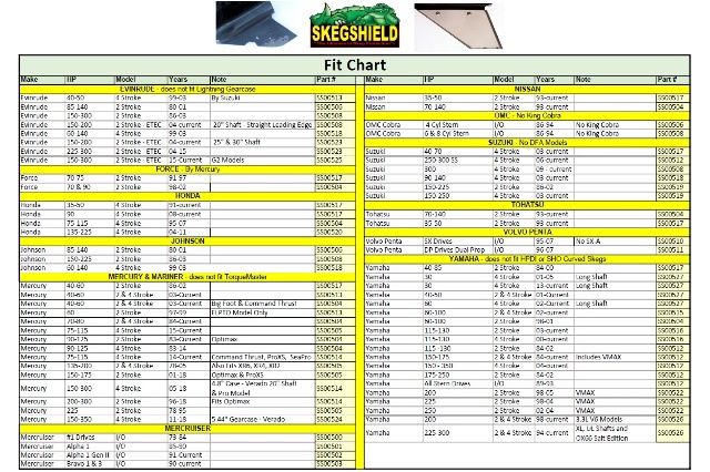 skegshield ss00511 lower unit skeg guard volvo 96 07 penta mercruiser prop chart
