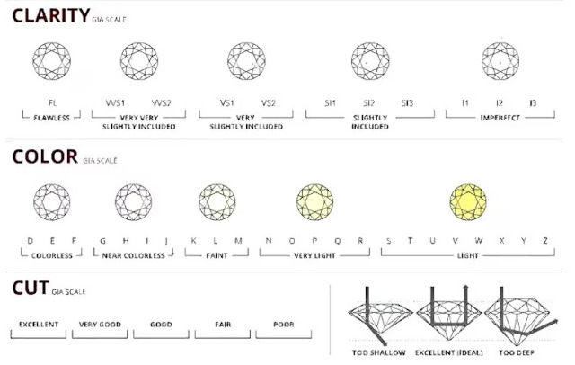 Refs 4 CARAT/ 【F】 4 Carat F Color Diamonds | Ritani