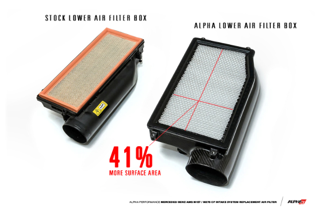 AMS Fit MB 5.5L BITURBO (E63 and CLS63) Filters for CF Induction Kit (2 Filters)